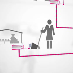 Telekom M2M