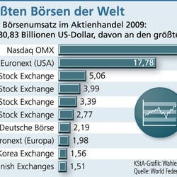 Boersen Weltpfadschnitt