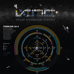 Infografik Kalender ixtract