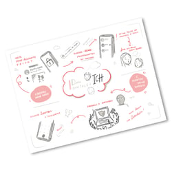 Sketchnote-Infografik zum Thema Digitales Ich (Fokusgruppe: Kinder/Teenager)