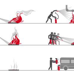 Feuerlöscher