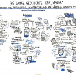Die lange Geschichte der Wende