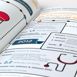 Handelsblatt Infografiken