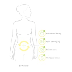 Vektorillustration und Flat Design