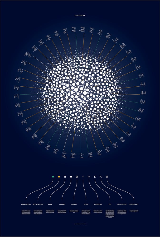 Exoplaneten Komplett