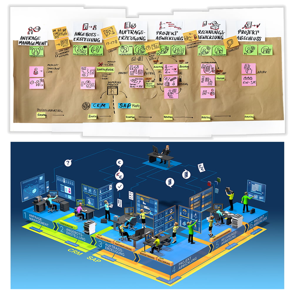 IAV Digitalisierungsprozess
