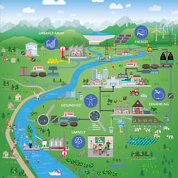 Wasser in Deutschland – eine Erlebniskarte, wo und wie wir Wasser verwenden.