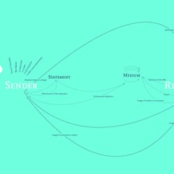 Kowimodelle – 5