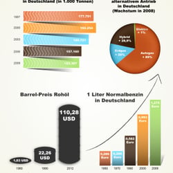 Infografik