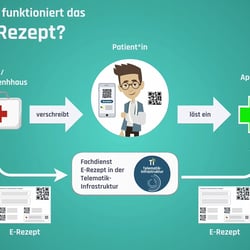 Erklärfilme – Beispiel – 44