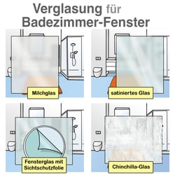 FB-R Fenster fürs Badezimmer 2