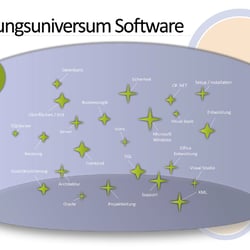 uni software