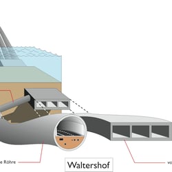 Freehandzeichnung für Broschüre zum Bau der 4. Elbtunnelröhre