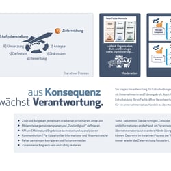 7 Schritte: Von der Aufgabe zur Zielerreichung