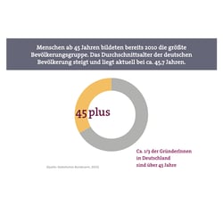 FRAUEN unternehmen