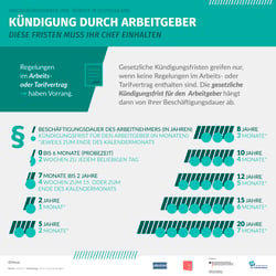 Infografik für Minor – Projektkontor für Bildung und Forschung gemeinnützige GmbH