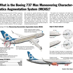 BOEING 737 MAX 9