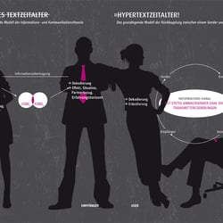 grundsatz. KommunikationsWandel::Der Mensch als User!