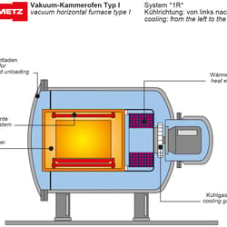Technische Illustration