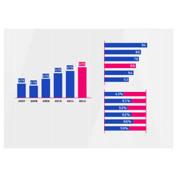 storyfeed – Corporate Design