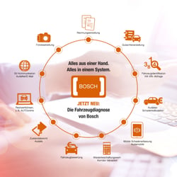 Audatex / AUTOnline „Bosch Fahrzeugdiagnose“