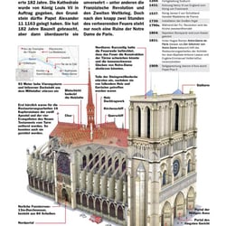 KIRCHE UNSERE LIEBEN FRAU VON PARIS, NOTRE DAME