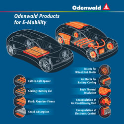 Messewand, Odenwald Produkte für E-Mobilität (2019)
