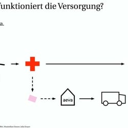 aeva-  Die Zukunft der Patientenversorgung
