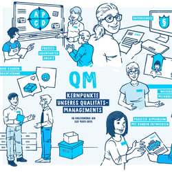 Informative Illustration – Zapke Verpackungen