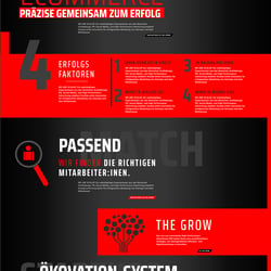 Webdesign für SCALUP Performance Marketing