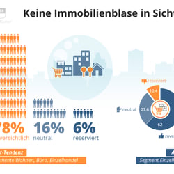 Immobilienblase