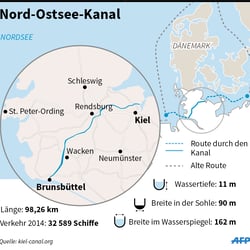 Nord-Ostsee-Kanal