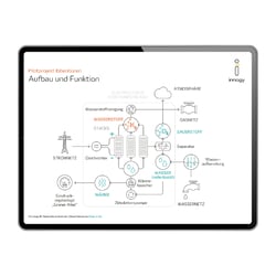Inhaltsseite mit Grafik