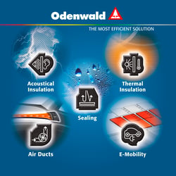 Keyvisual, Odenwald Messetafel, -flyer, Foam Expo Europe (2019)