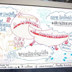 Graphic recording „visionäres Wirtschaften“, 2011
