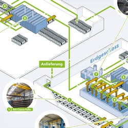 Info-Grafik Fertigungsweg KRONE Oberflächenzentrum