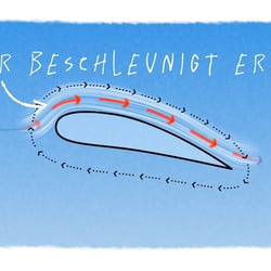 Geheimnis des Fliegens – Erklärvideo