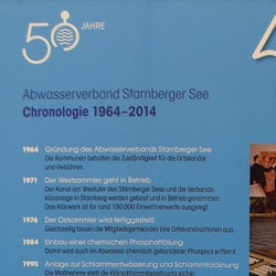 RollUp „Chronik 50 Jahre“