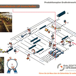 Produktionsvisualisierung aus Freehand zu Flash