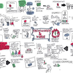 Graphic Recording / 2018.