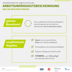 Infografik für Minor – Projektkontor für Bildung und Forschung gemeinnützige GmbH