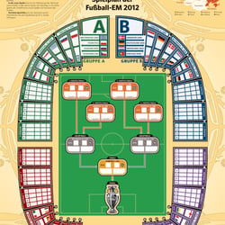 Spielplan der Fußball-EM 2012
