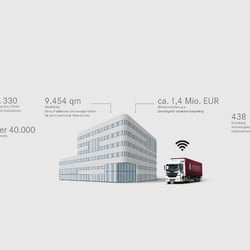 Visualisierungen