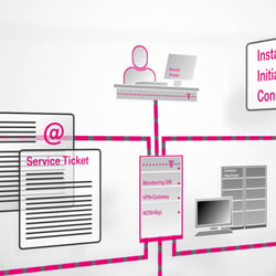 Telekom M2M
