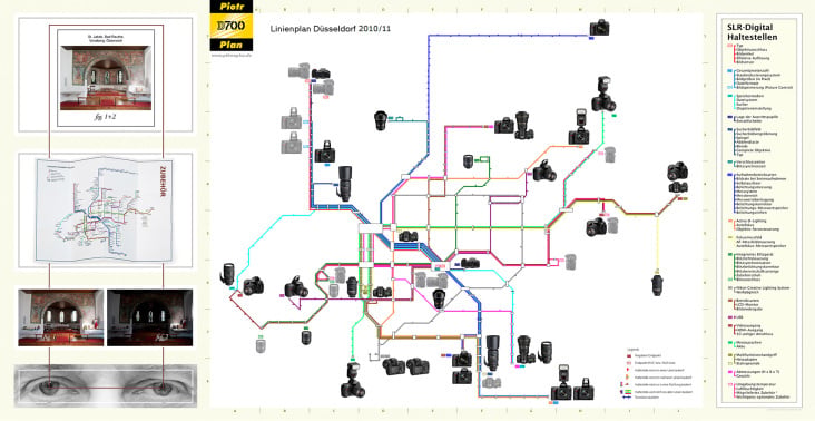 »Der Piotr D700 Plan«