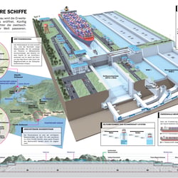 PANAMAKANAL / PANAMA CANAL / CANAL DE PANAMÁ