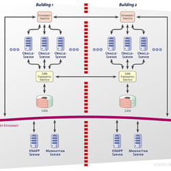 SYSLOG Network-Layout
