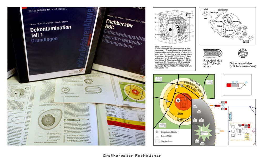 Grafik für Fachbücher