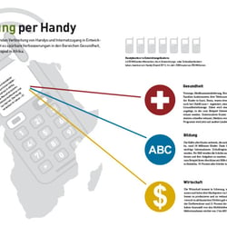 Infographic „Entwicklung per Handy“, kontinente 02/12