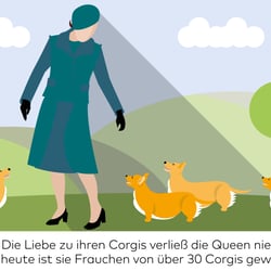 Die Liebe zu ihren Corgies verließ die Queen nie